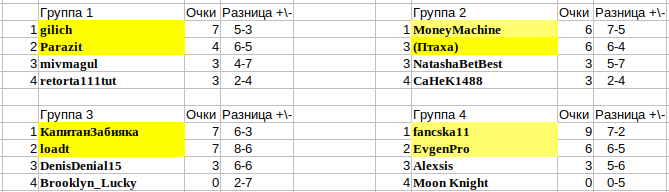 табл3тур00-07.png